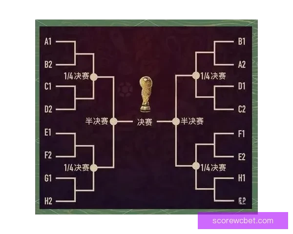 世界杯精彩对决比分预测与投注技巧全攻略