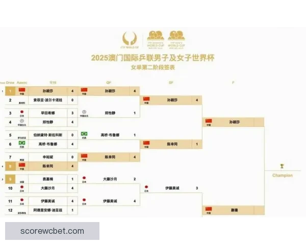 2026世界杯赛事预测分析：各队实力对比与关键比赛结果展望