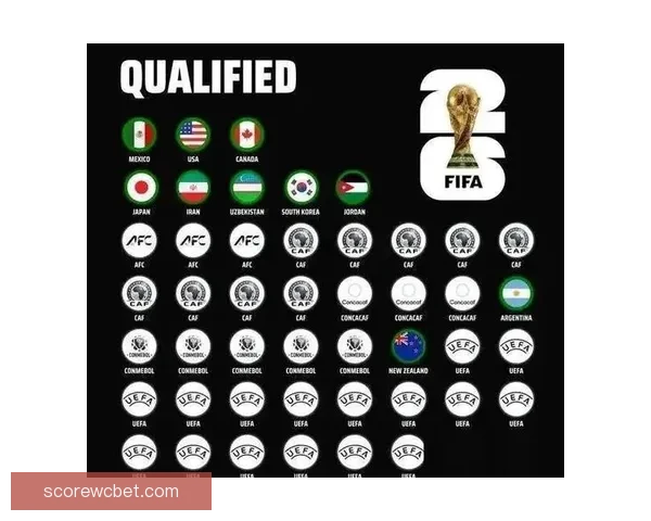 2026世界杯赛事预测分析：各队实力对比与关键比赛结果展望