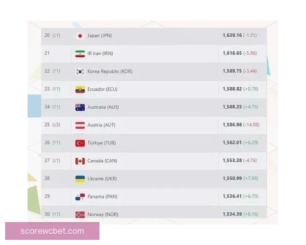 2026世界杯赛事预测分析：各队实力对比与关键比赛结果展望