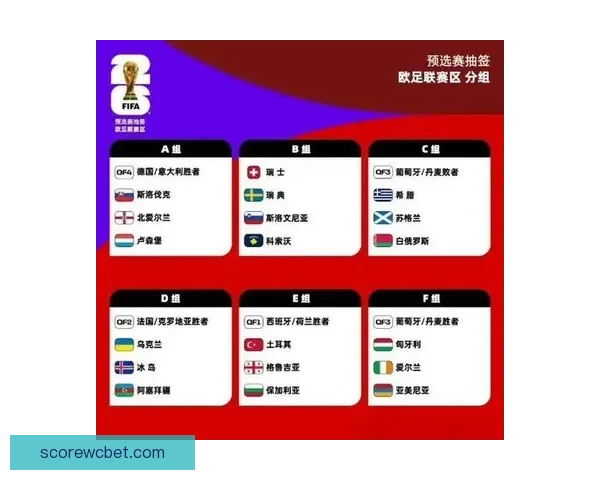 2026世界杯赛事预测分析：各队实力对比与关键比赛结果展望