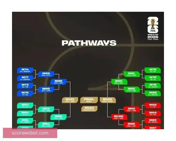 2026世界杯竞猜平台全面解析：热门赛事预测与精准投注策略助您赢得大奖
