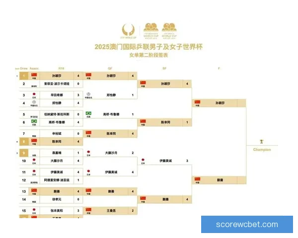 世界杯竞猜结果预测分析专家解读未来赛程走势及冠军热门球队展望